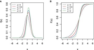 Asymmetric generalized error distribution with its properties and applications